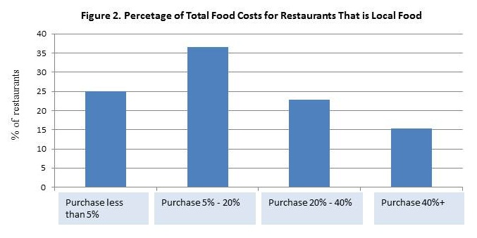 Food Cost Programs For Restaurants
