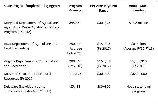 Usda Cover Crop Chart