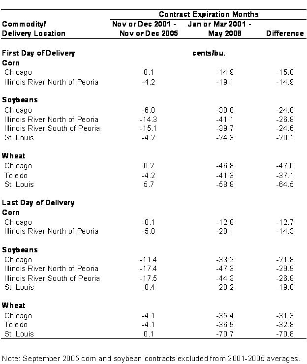 where are corn futures traded