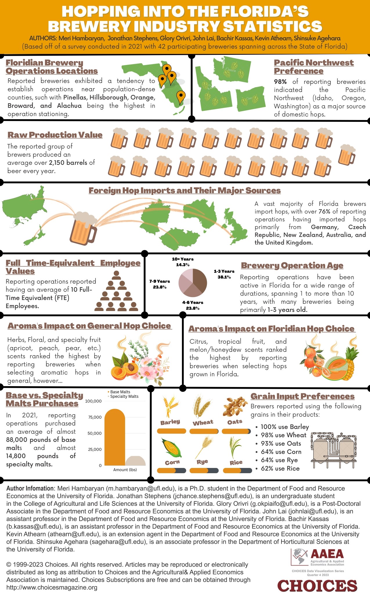 Hopping Into The Florida's Brewery Industry Statistics